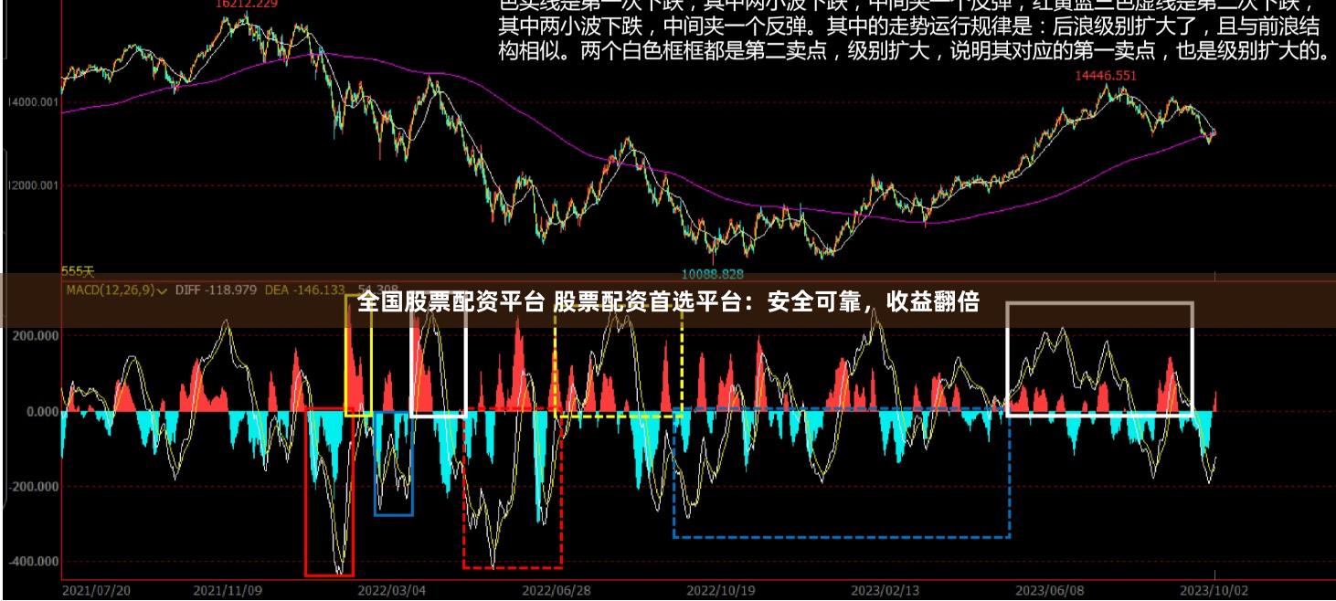 全国股票配资平台 股票配资首选平台:安全可靠,收益翻倍