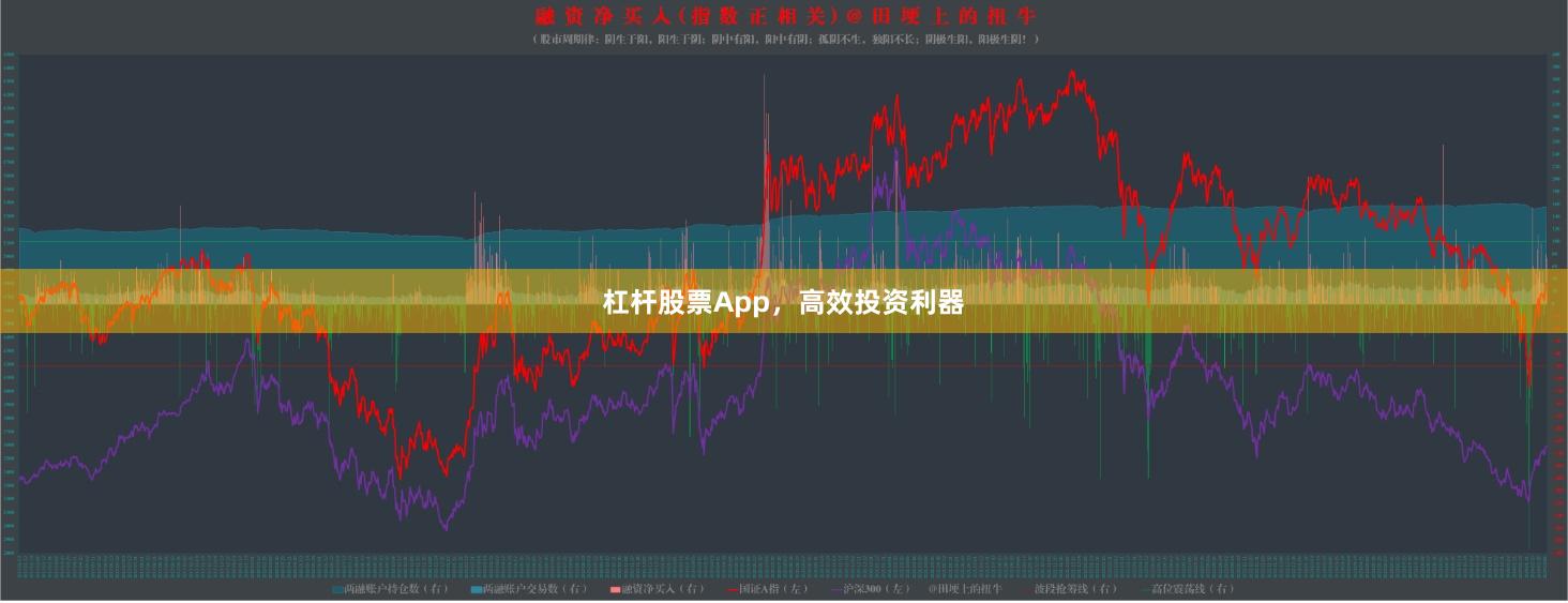 杠杆股票App，高效投资利器